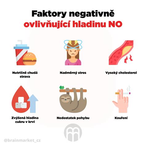 Infografika: Faktory ovplyvňujúce hladinu LH