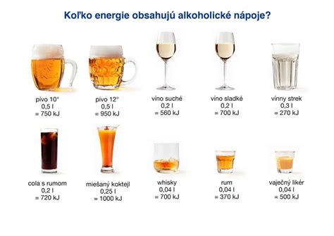 Zloženie sladených nápojov