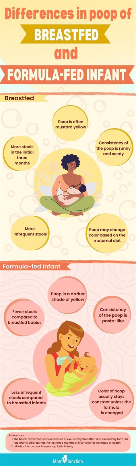 Comparison of breastfed and formula-fed baby stool
