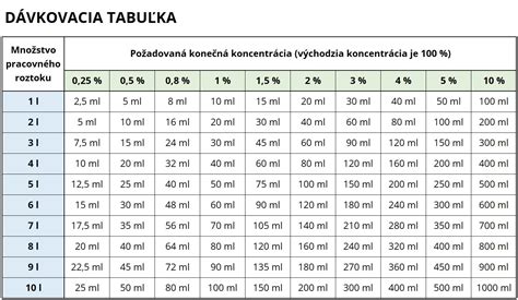 Tabuľka pravdepodobnosti otehotnenia v rôznych dňoch cyklu