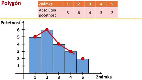 Grafické znázornenie spektra emócií vyvolaných čitateľmi