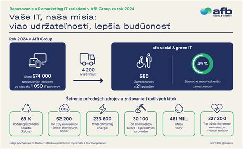 Grafika znázorňujúca tok dát a optimalizáciu webu