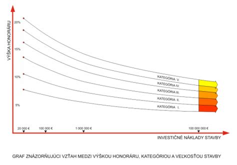 Grafické znázornenie Pearl indexu pre rôzne metódy antikoncepcie