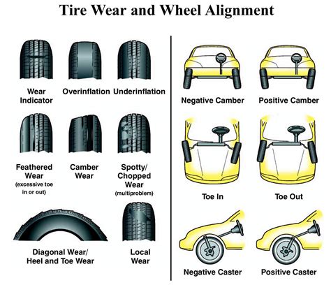 Detail of a stroller wheel showing potential wear or alignment issues