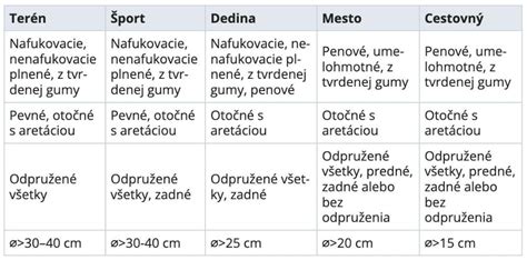 Diferenciácia typov kočíkových kolies podľa terénu