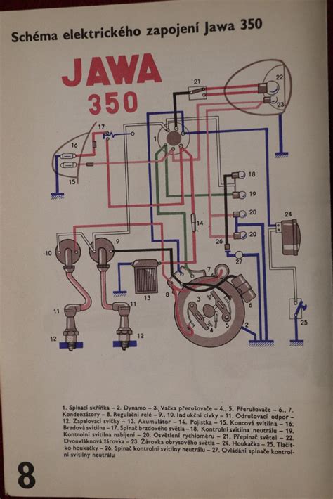 Schéma demontáže a montáže kolieska kočíka