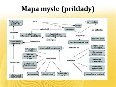 Mapa mysle: Spánkové asociácie a ich vplyv