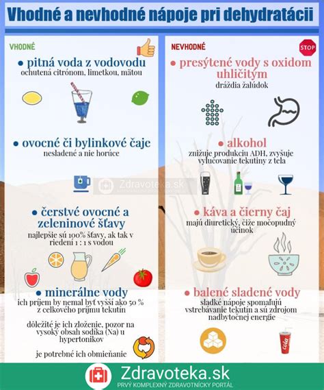 infografika: vhodné verzus nevhodné nápoje pre deti