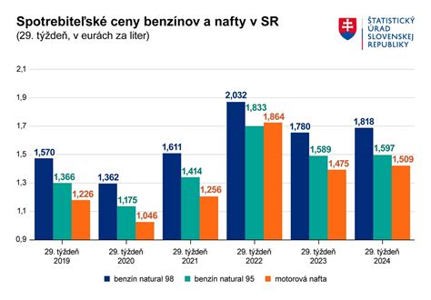 Rozdiel cien medzi klinikami asistovanej reprodukcie