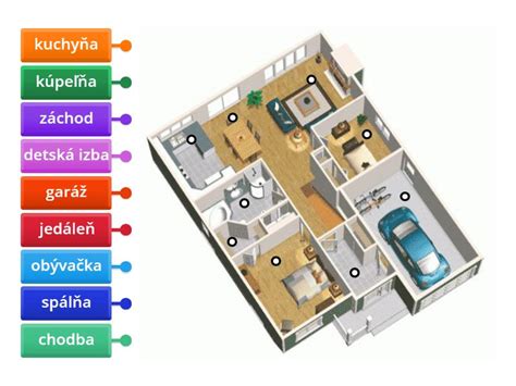 Diagram: Miestnosti a starostlivosť v modernej pôrodnici