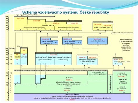 Schéma nového systému superdávok v ČR