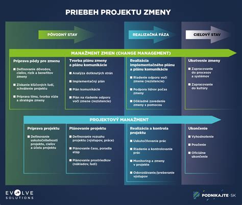 Schéma zmien v právach a povinnostiach po plnoletosti dieťaťa