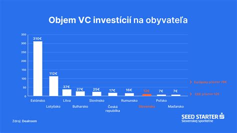 Graf faktorov ovplyvňujúcich výšku výživného