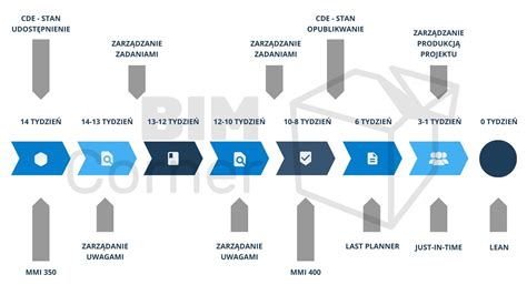 Grafika: Proces dedičského konania