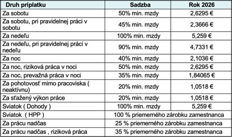 Infografika: Prehľad výšky prídavku na dieťa a príplatkov