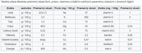 Tabuľka porovnania obsahu ortuti v rôznych druhoch rýb