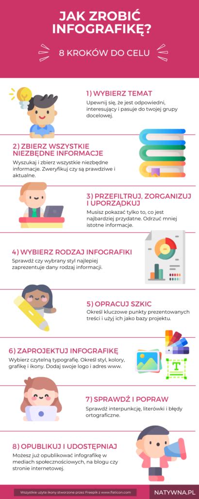 Infografika - Charakteristiky Generácie Z