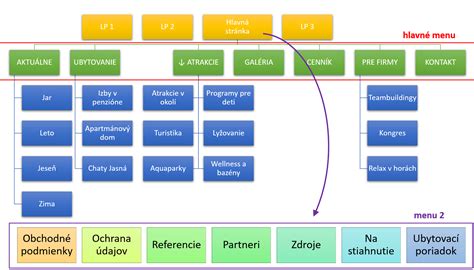 Diagram spermií a ich štruktúry