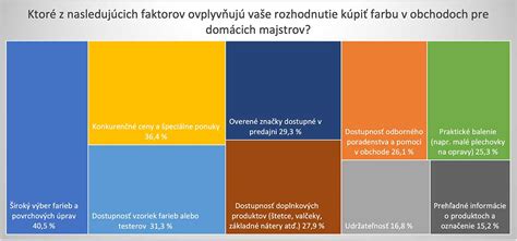 Faktory ovplyvňujúce rozhodnutie o interrupcii