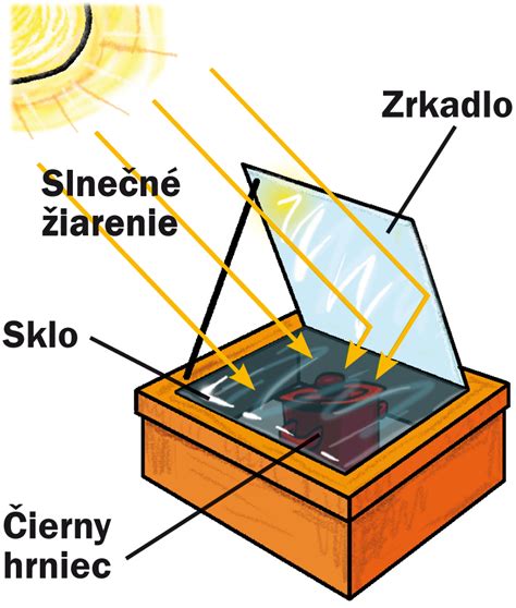 Ilustrácia Slnka ako zdroja energie a stálosti