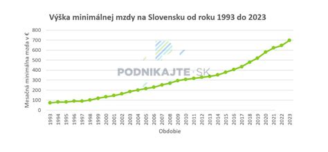 Vývoj výšky rodičovského príspevku na Slovensku