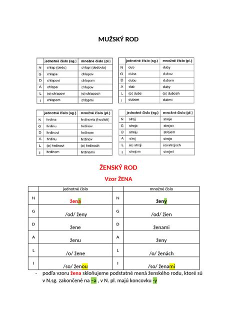 Ilustrácia rôznych typov podstatných mien