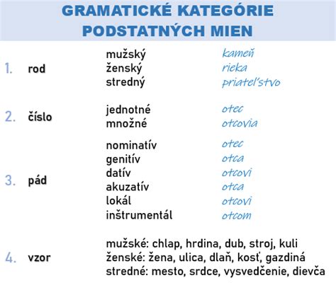 Diagram zobrazujúci kategórie podstatných mien