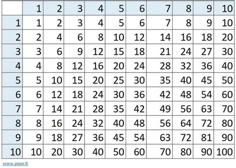Numerologická tabuľka pre výpočet mena