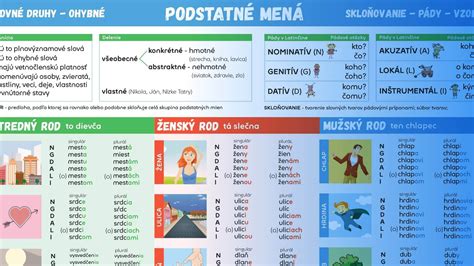 Infografika: Prehľad obľúbených mien a ich významov podľa mesiaca