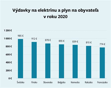 Výdavky na stredoškoláka