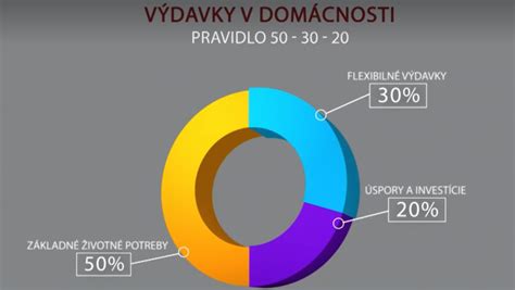 Výdavky na vysokoškoláka a štúdium