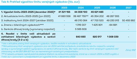 Prehľad odôvodnených potrieb dieťaťa pre súd