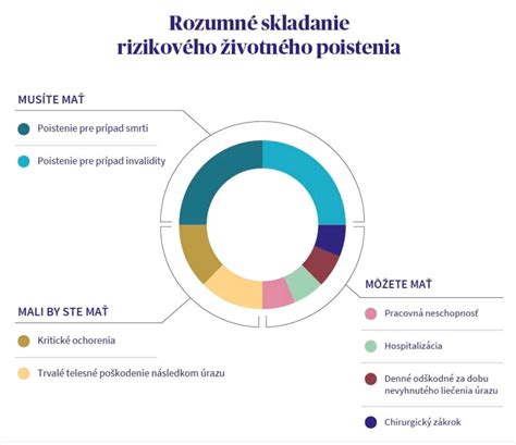 Mesačné výplaty z poistenia
