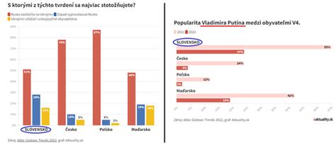 Diagram: Kto je zodpovedný za výživné?