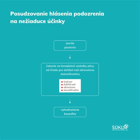 Infografika: Prehľad bežných nežiaducich účinkov Mireny