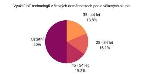 Graf: Vplyv raného vzdelávania na celoživotný úspech