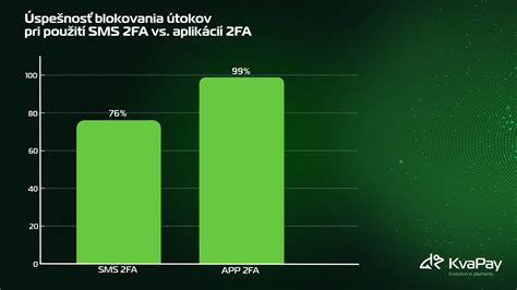 Grafické porovnanie funkcií rodičovských aplikácií