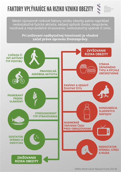 Infografika: Rizikové faktory potratu