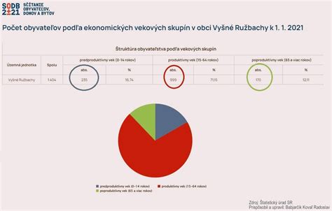 Globálne rozloženie krvných skupín podľa regiónov