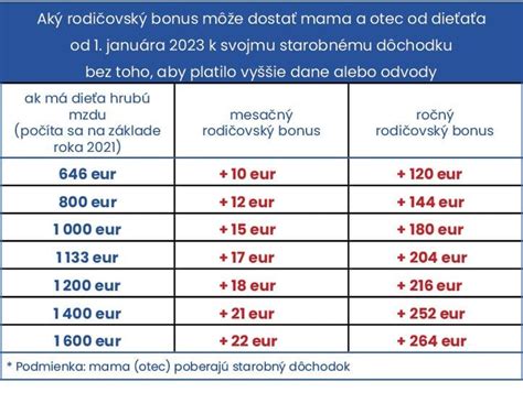 Schéma otcovskej dovolenky a dávky