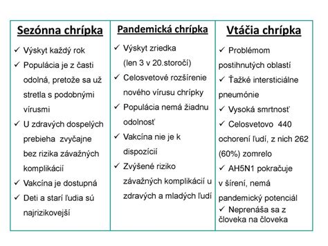 Porovnanie nákladov na liečbu závažných ochorení a možnosti krytia