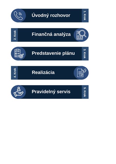 Infografika: Kľúčové kroky finančného plánovania po narodení dieťaťa