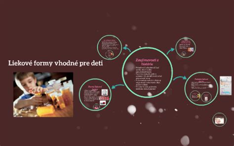Rozdielne liekové formy Paralenu pre deti