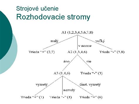Grafika: Rozhodovacie stromy pre nárok na rodičovský príspevok