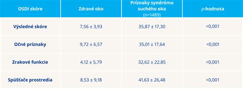 Tabuľka porovnávajúca PMS a skoré tehotenské príznaky