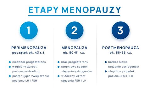 Infografika najčastejších príznakov menopauzy