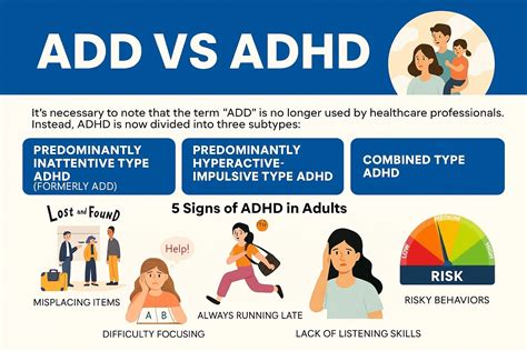 Rozdiel medzi ADHD a ADD