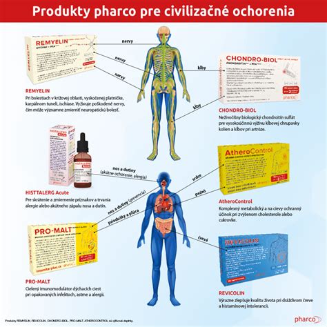Zoznam zakázaných infekčných chorôb v škôlke