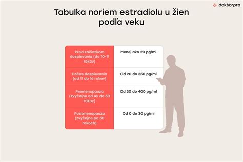 Infografika - sklon a rozmery rámp podľa noriem