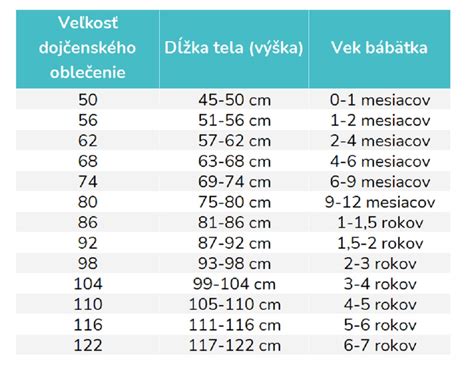Zahraničné tabuľky detských veľkostí oblečenia